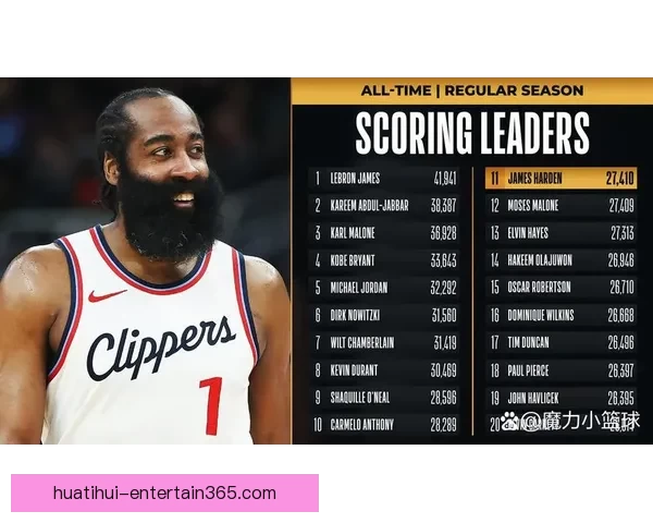 詹姆斯创造历史数据帝轰53分狂追哈登刷新NBA纪录 詹姆斯创造历史数据帝轰53分狂追哈登刷新NBA纪录